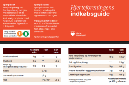 INdkøbsguide