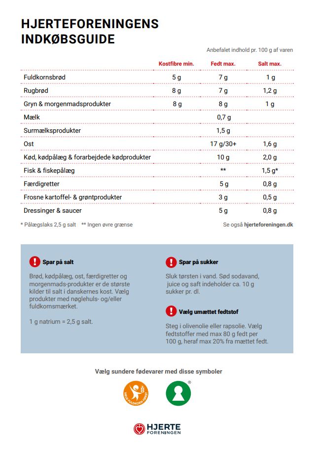 Nyeste indkøbsguide 2023