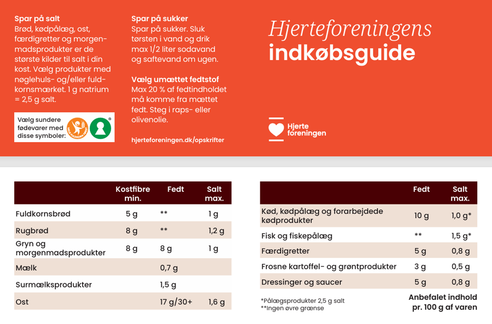 Hjerteforeningens indkøbsguide 2026